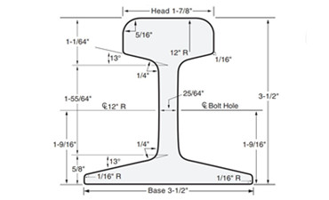 ASCE 40 Rail Material Specifications