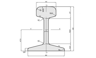 S20 Rail Dimensions and Suppliers