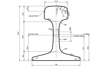 60 KG Rail Size Chart in mm