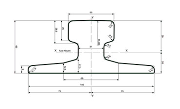 A55 Rail Dimensions and Suppliers