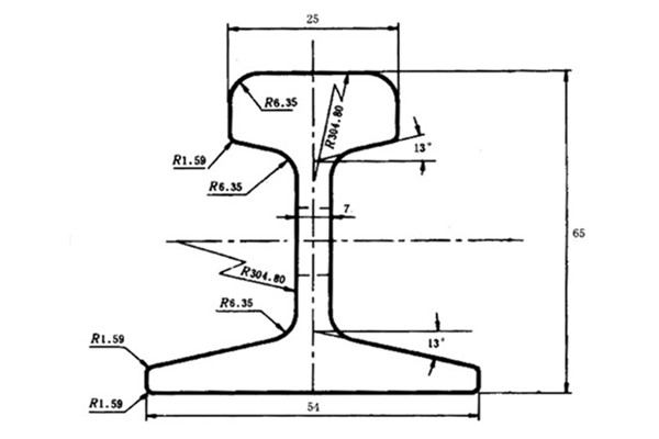 8KG Rail Dimensions and Suppliers