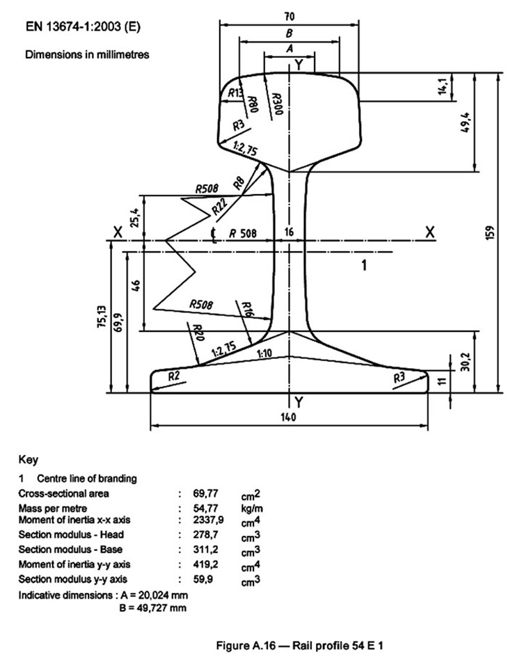 UIC860-O UIC54 Steel Rail Drawings UIC860-O UIC54 Steel Rail Drawings