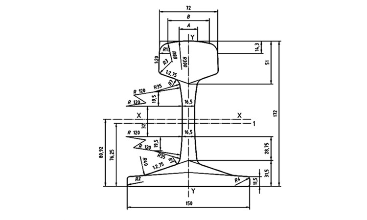 Rail Profile