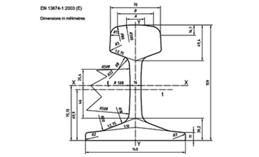 UIC54 Rail Profile Dimensions