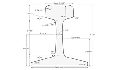 90 LBS Rail Dimensions and Manufacturer