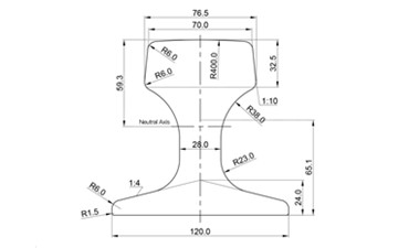 QU70 Rail Dimensions and Manufacturers