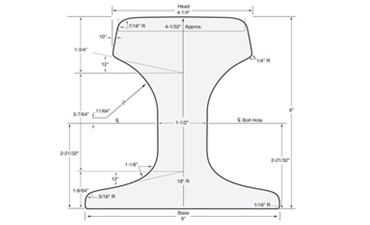 175 LB Rail Dimensions and Suppliers