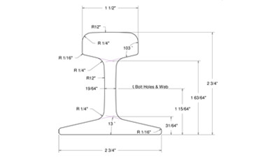 25 LB ASCE Rail Dimensions