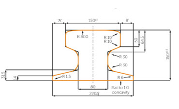 A150 Rail Profile and Supplier