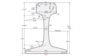 115RE Rail Properties and Rail Size