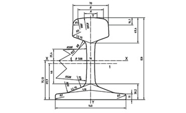 Rail UIC54 Standard and Size