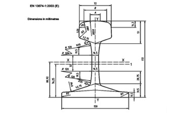 UIC60 Rail Section Properties and Resistance