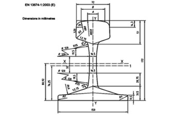 UIC60 Rail Material and Weight