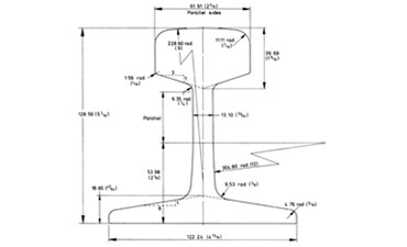 BS75R Rail Profile and Suppliers