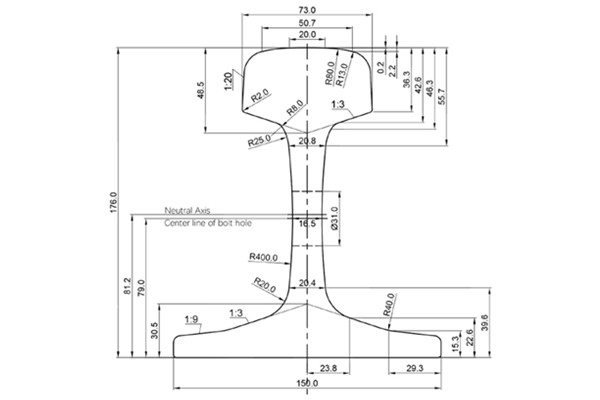 60 KG/M Rail Dimensions and Suppliers