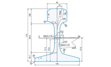 60 KG Rail Head Width and Length