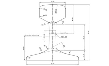 18KG Rail Dimensions and Suppliers