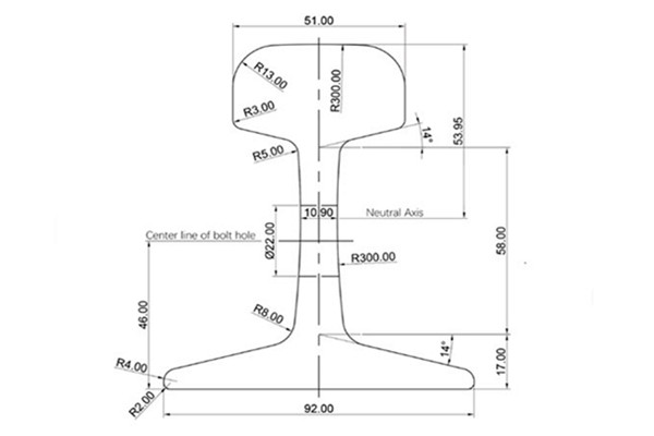 24kg Rail Specification and Supplier