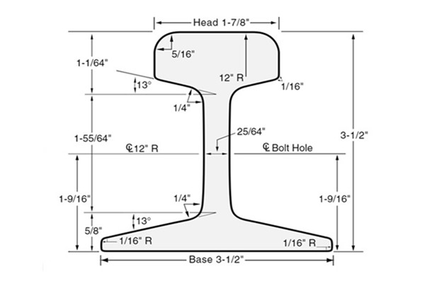 ASCE 40 Rail Dimensions and Materials
