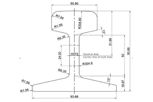 22 KG/M Rail Dimensions and Materials