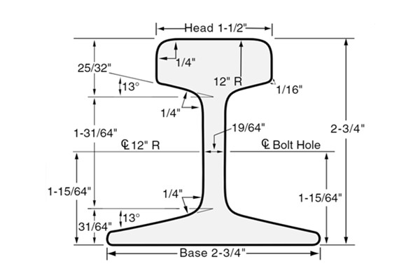 ASCE 25 Rail Specification and Supplier