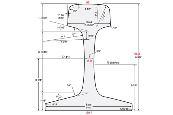 TR57 Rail Dimensions and Suppliers