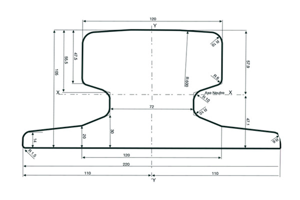 A120 Rail Dimensions and Suppliers