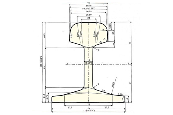 36KG Rail Dimensions and Suppliers