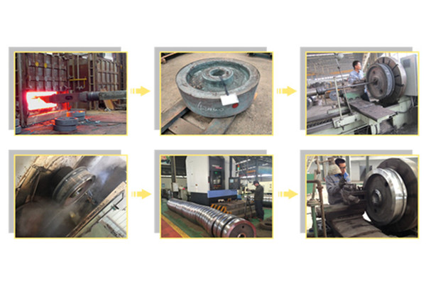 Rail Wheel Manufacturing Companies in China