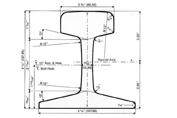 ASCE 60 LB Rail Dimensions and Weight
