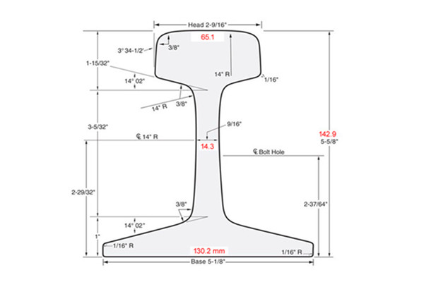 90R Rail Weight per Meter and Dimensions in mm