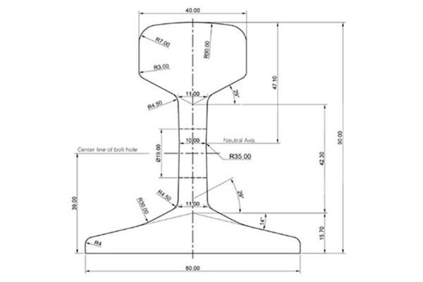 P18 Rail Dimensions and Suppliers