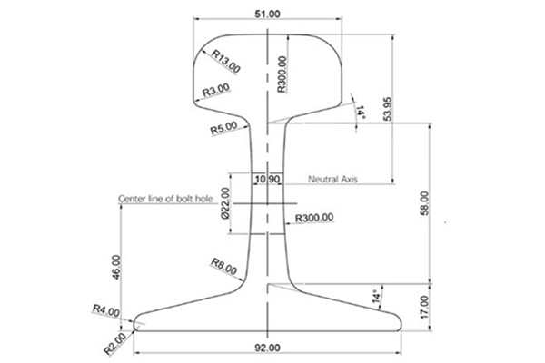 P24 Rail Dimensions and Suppliers