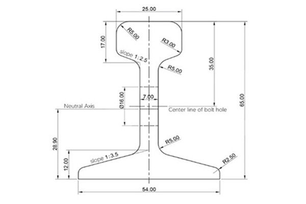 4KG Rail Specifications and Suppliers